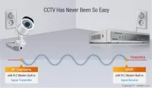 Технология PLC в системах видеонаблюдения Технология PLC в системах видеонаблюдения