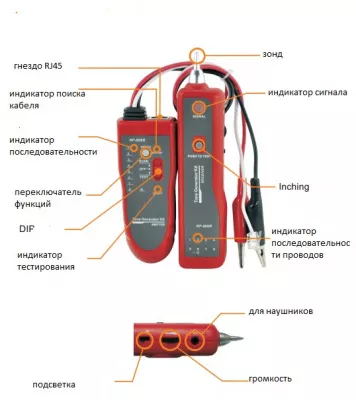 Прибор для поиска кабельной линии NF 806CT
