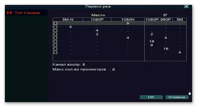 Видеорегистратор AVR1108LN Видеорегистратор AVR1108LN