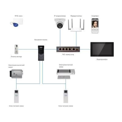  IP-видеодомофон Novicam  ACE 10 IP BLACK